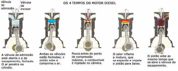 4 modulos motor diesel