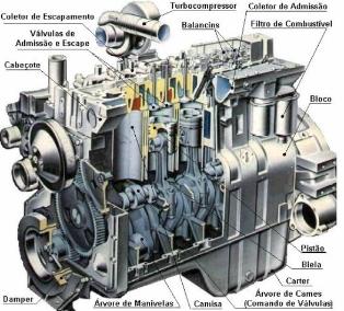 representação de um motor diesel